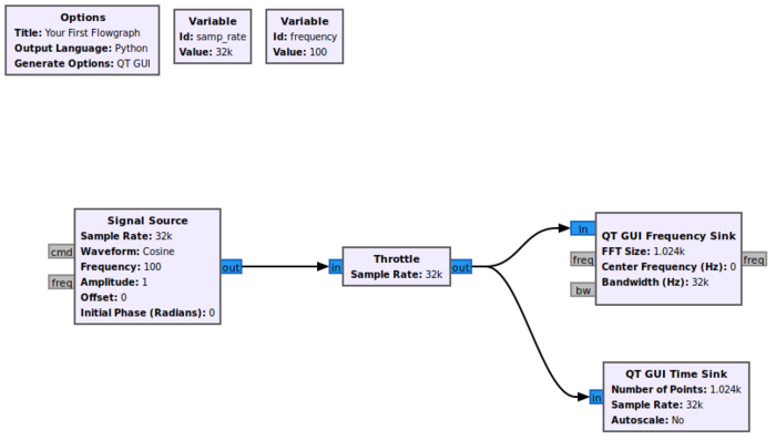 FlowgraphWithComplexDataTypes.png