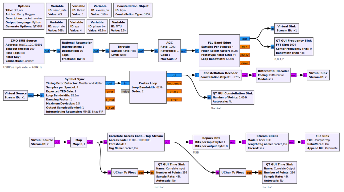 Pkt rcv file fg.png