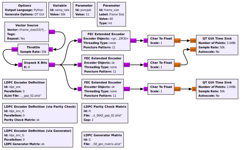 Fecapi ldpc encoders fg.png