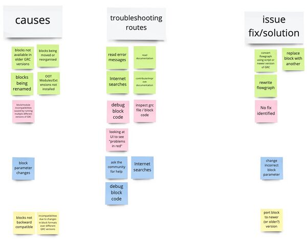 Github5561-documentation-structure.jpg