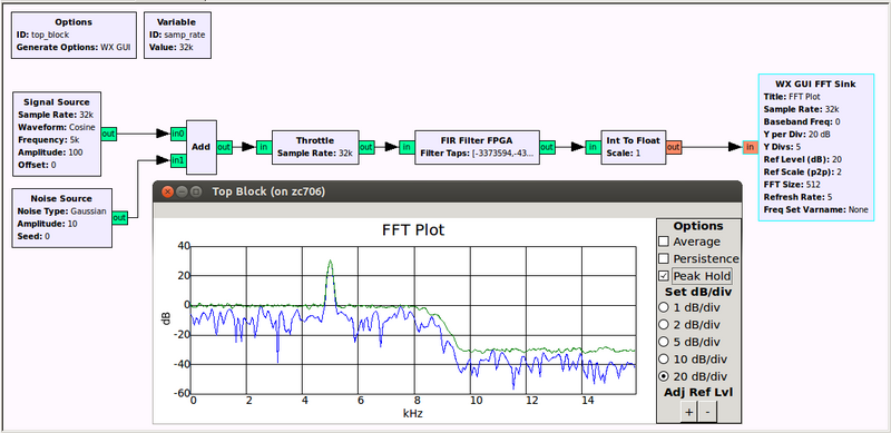 File:Fir filter fpga tone plus noise test.png