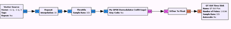 File:Demod with tags.grc.png