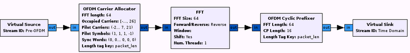 File:Ofdm tx core.png