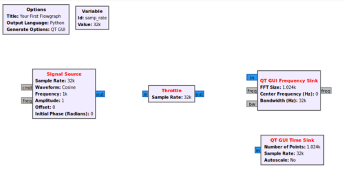 UnconnectedFlowgraph.png