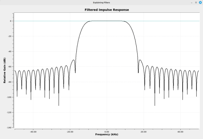 Filter-impulse-response-spectrum.png