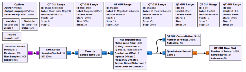 Demo gmsk fg.png