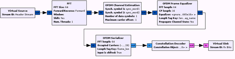 File:Ofdm rx core.png
