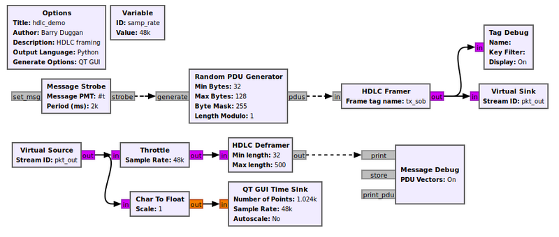 Hdlc demo fg.png