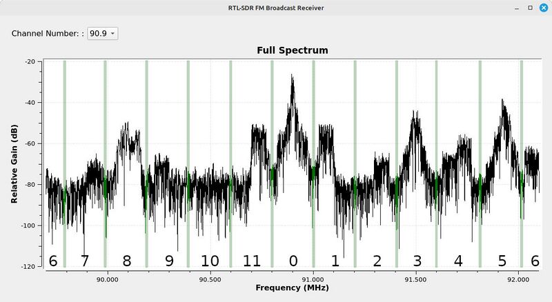 File:Spectrum-divided-into-12-channels-annotated.jpg