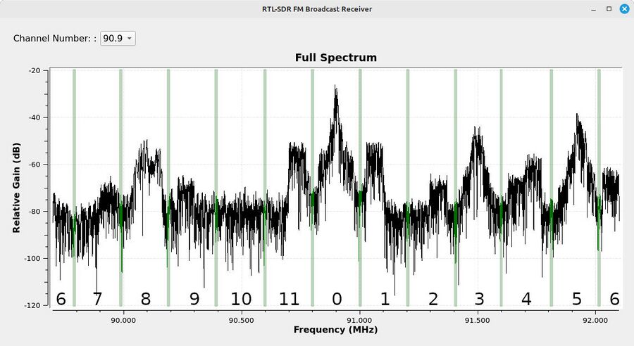 Spectrum-divided-into-12-channels-annotated.jpg