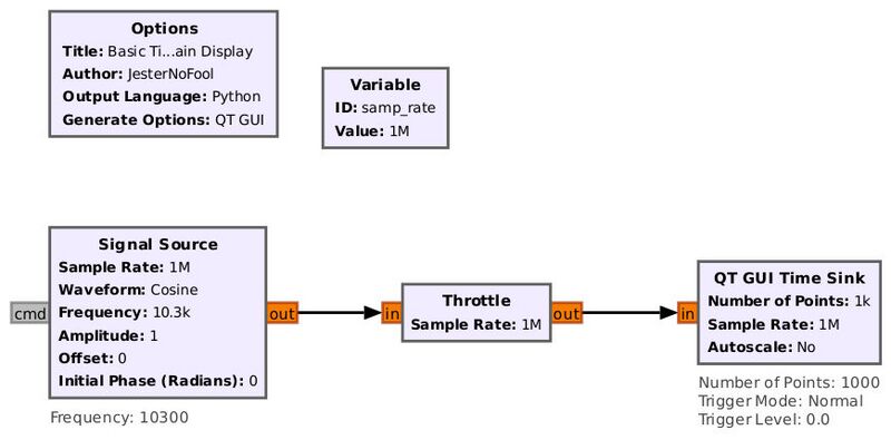 File:Time-domain-untriggered-flowgraph.jpg