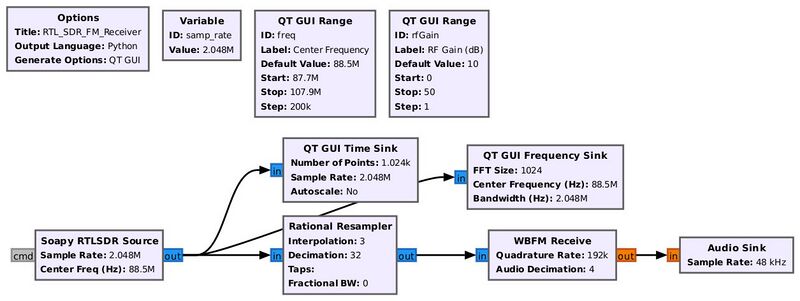File:RTL-SDR-FM-Receiver-original.jpg