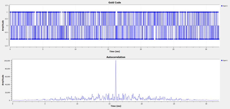 File:Additive Scrambler Gold Code Plot fg.png