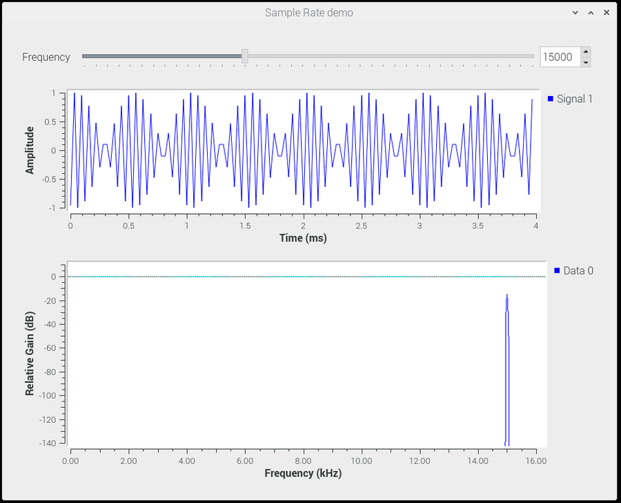 sample-rate-explained-archives-joe-crow-the-audio-pro