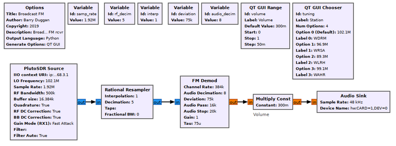 FM Demod - GNU Radio