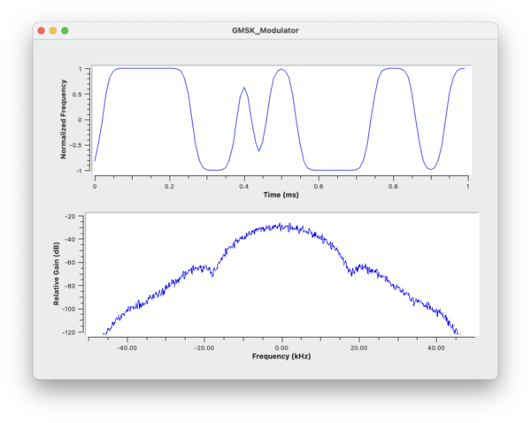 GMSK Modulator Plot.png