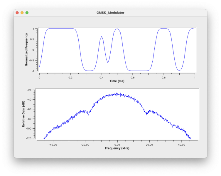 File:GMSK Modulator Plot.png