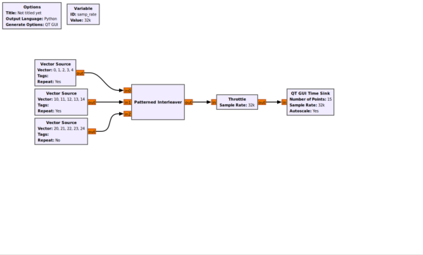 Patterned interleaver example flowgraph.png