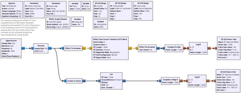 File:Rfnoc fft.png
