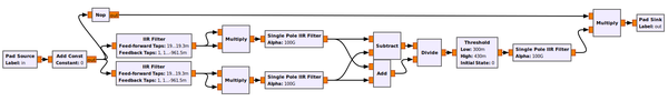 Standard-squelch-hier-graph.png