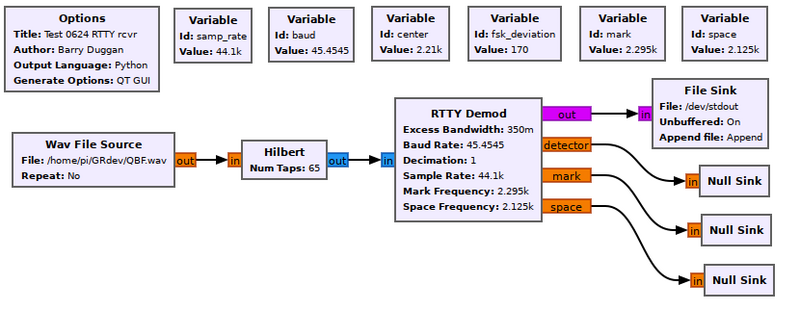 Wav File Source Gnu Radio