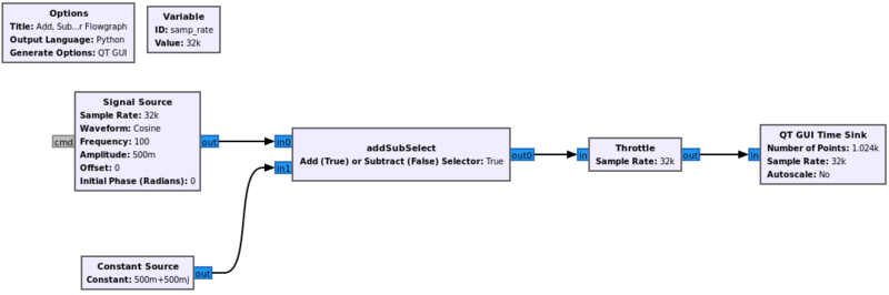 File:ConnectAddSubSelectFlowgraph.png