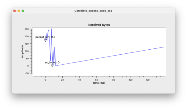 Correlate accerss code tag plot.png