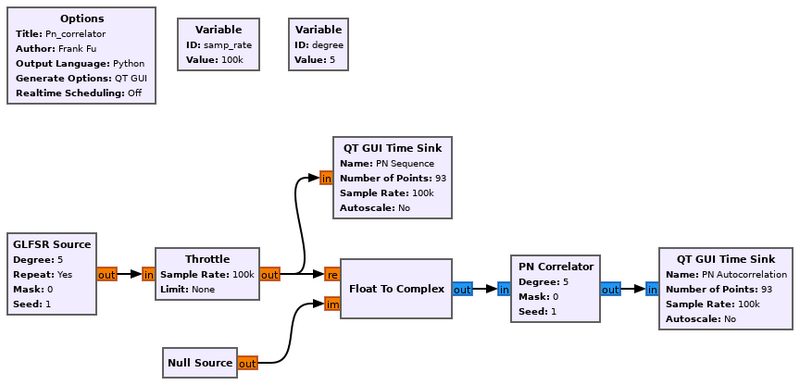 Pn correlator fg.png