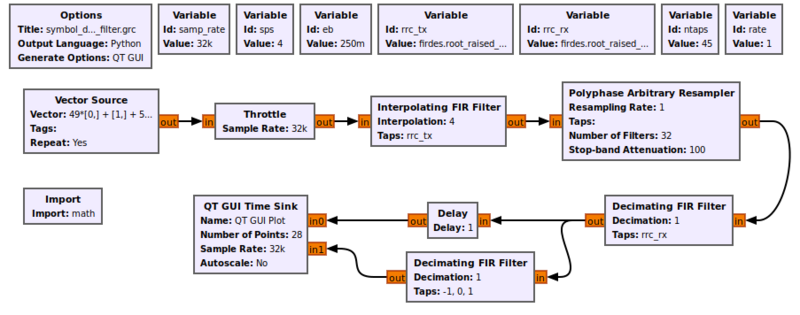 File:Symbol differential filter grc.png