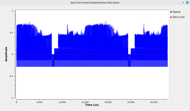 File:Time-domain-display-video-signal-large-time.png