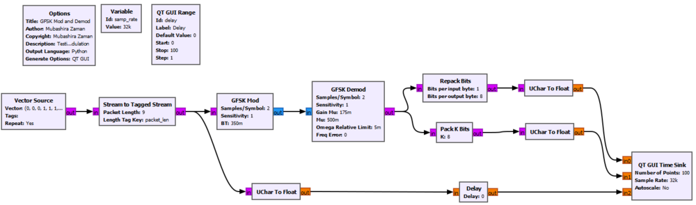 GFSK Mod and Demod Example.PNG