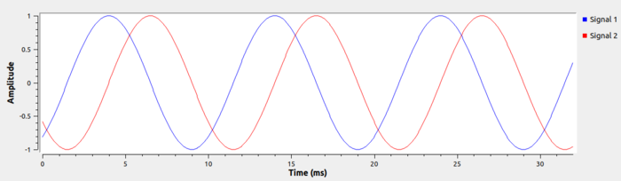 FlowgraphTimeSinkComplex.png