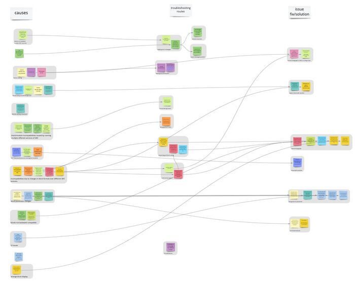 Github5561-troubleshooting-routes.jpg