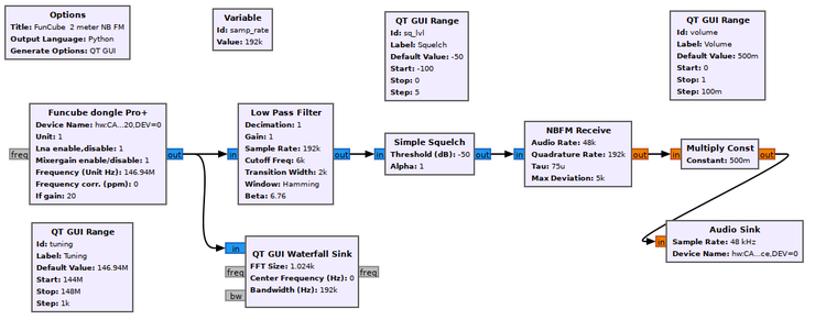 RTL-SDR FM Radio Receiver With GNU Radio Companion : 11 Steps