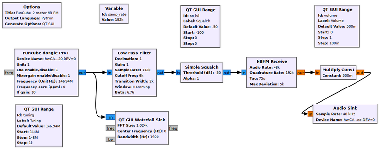 Simple Squelch - GNU Radio