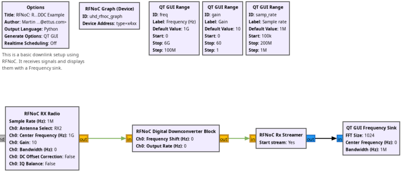 File:Rfnoc radio ddc.png