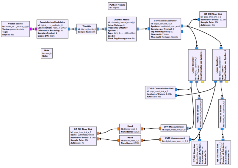 Linear equalizer compare.grc.png