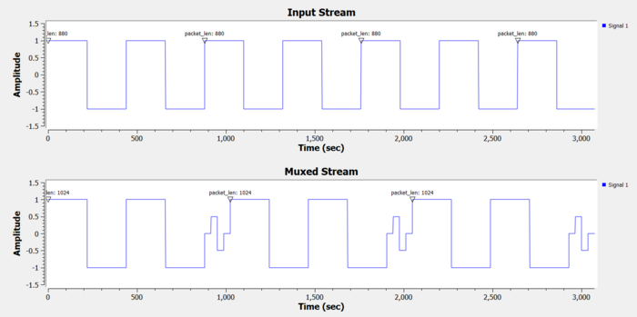 Tagged stream mux output.png