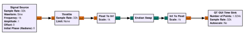 File:Endian swap.png