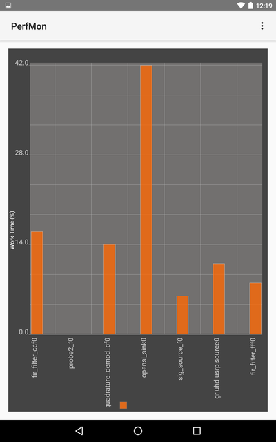 Android perf mon grrxfm nvidia.png