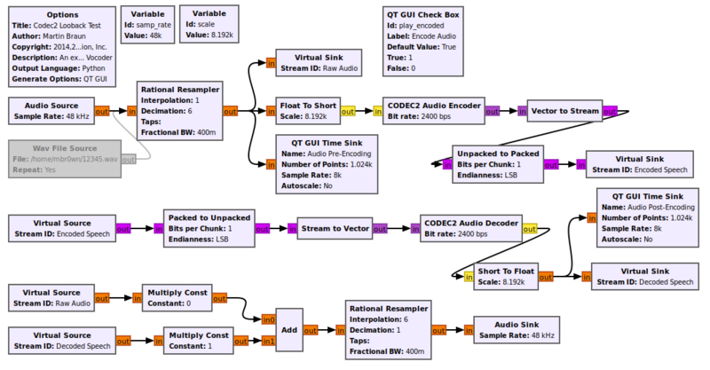 Loopback codec2 fg.png