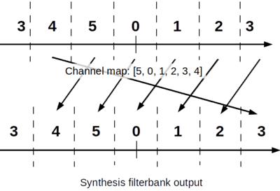 Channel mapping.png