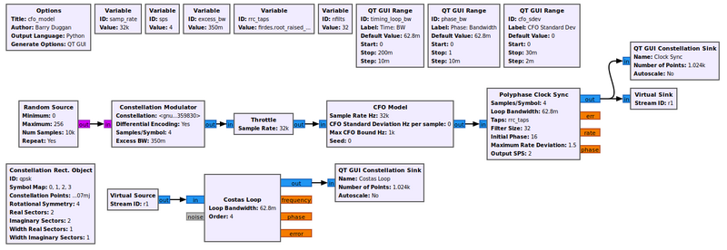 Cfo model fg.png