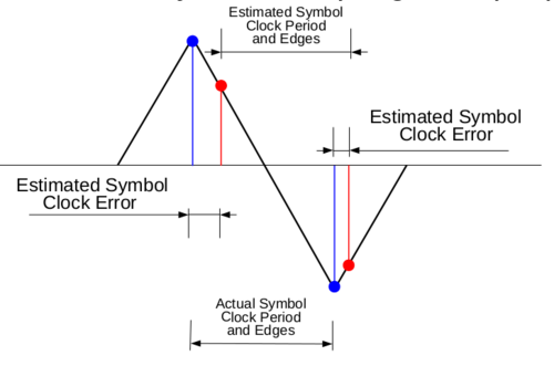 Symbol sync 1.png