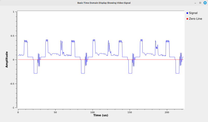 File:Time-domain-display-baseband-NTSC-video-signal.png