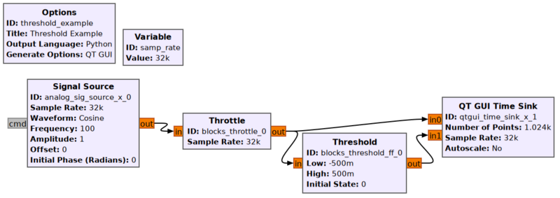 File:Threshold Example.png