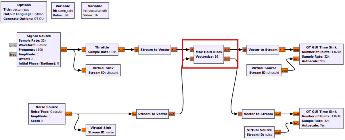 Python Block with Vectors - GNU Radio