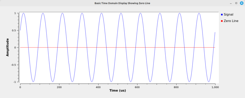 File:Time-domain-with-zero-line.png