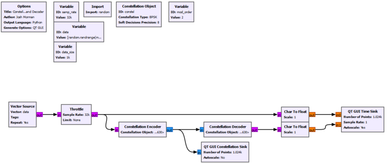 File:ConstellationEncodeDecode fg.png