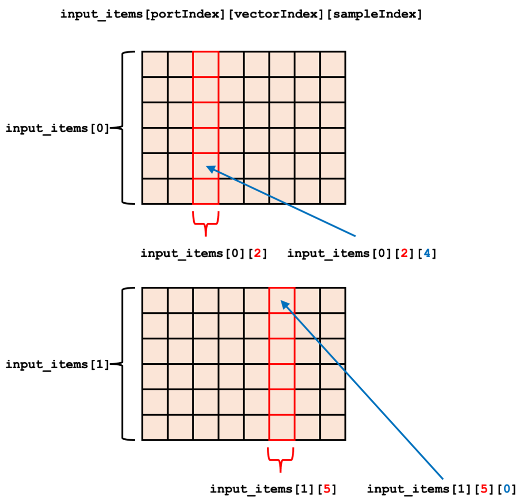 Python Block with Vectors - GNU Radio